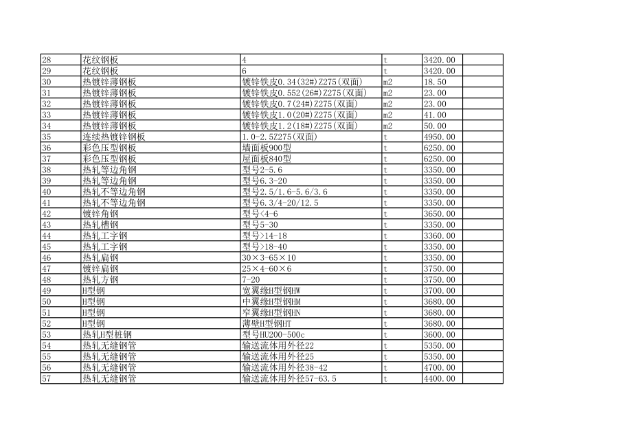 朝阳年12月建设工程材料信息价.xls_第2页