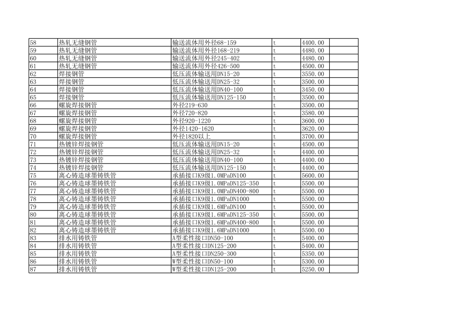 朝阳年12月建设工程材料信息价.xls_第3页