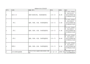 珠海年2月建设工程材料信息价.xls