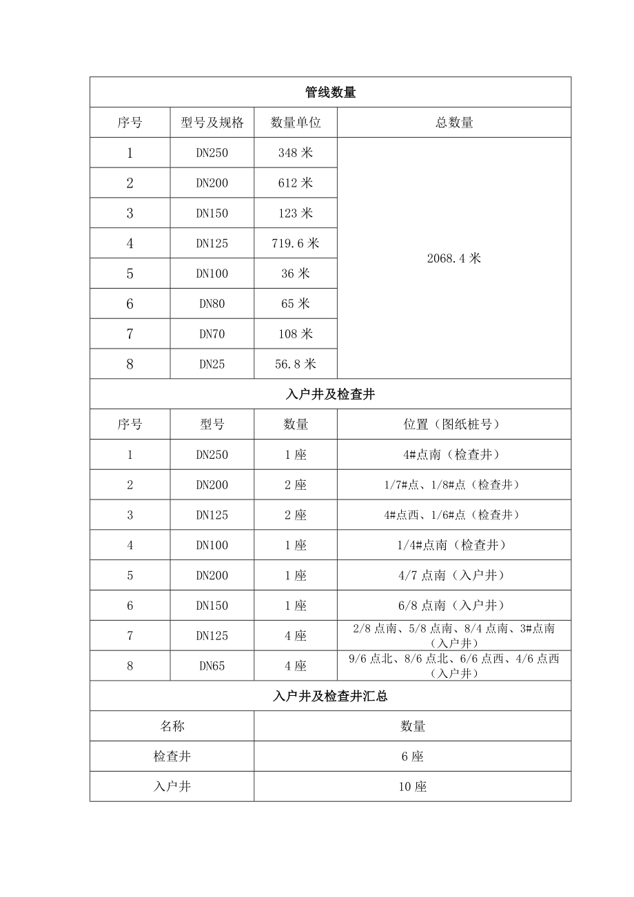 热力二次线工程地下管线保护专项方案.doc_第2页