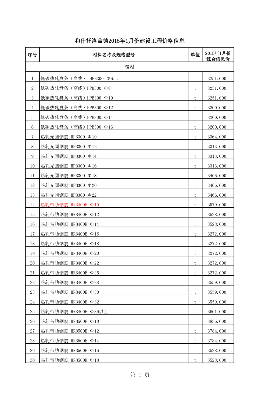 和什托洛盖镇年1月建设工程材料信息价.xls_第1页