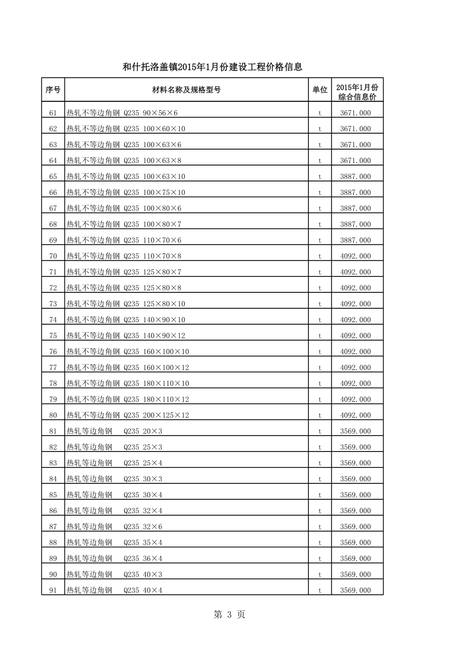 和什托洛盖镇年1月建设工程材料信息价.xls_第3页