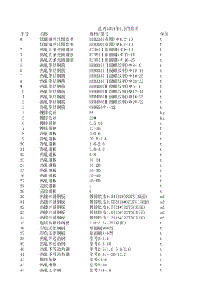 盘锦年8月建设工程材料信息价.xls