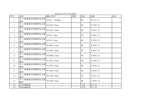 武汉年11月建设工程材料信息价.xls