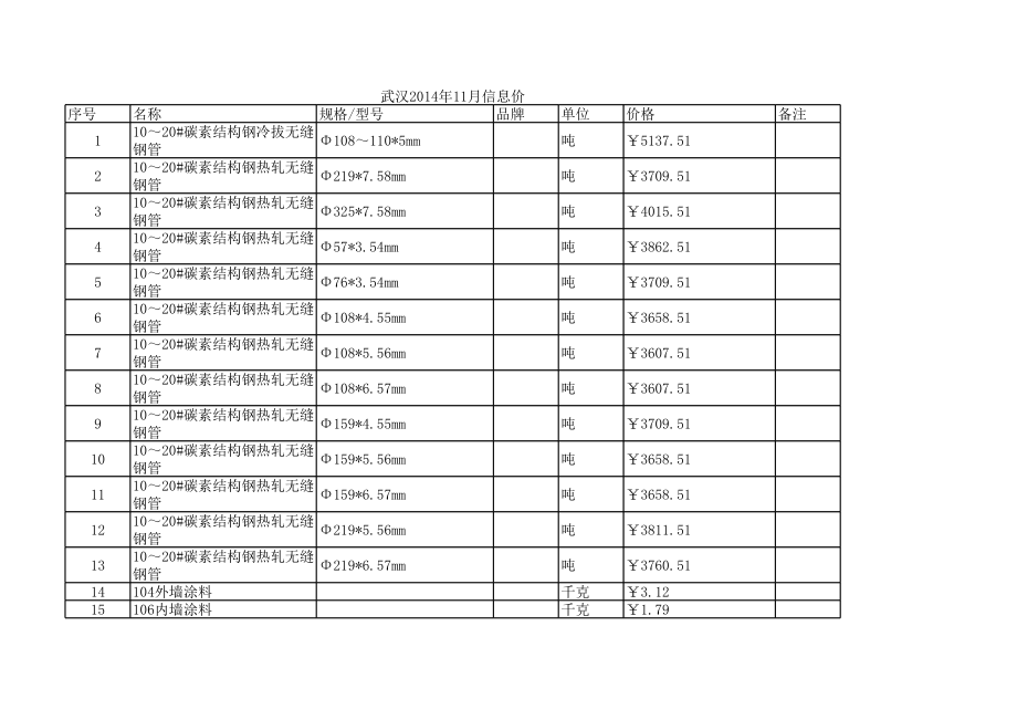 武汉年11月建设工程材料信息价.xls_第1页