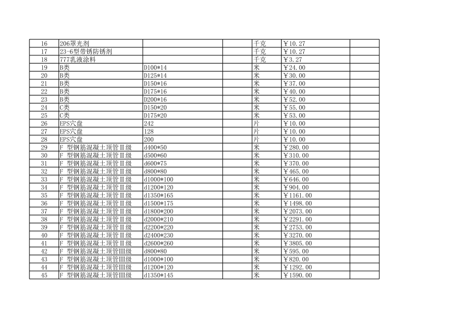 武汉年11月建设工程材料信息价.xls_第2页