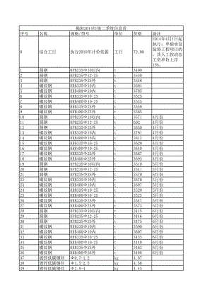 揭阳年第二季度建设工程材料信息价.xls