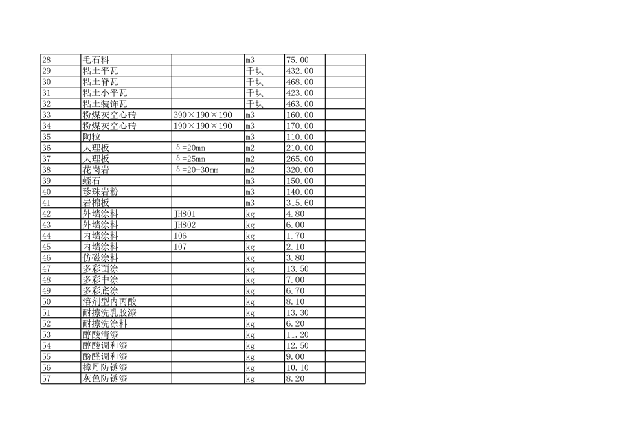 保定年12月建设工程材料信息价.xls_第2页