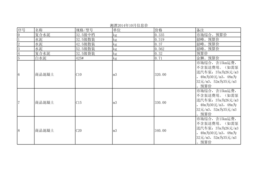 湘潭年10月建设工程材料信息价.xls_第1页