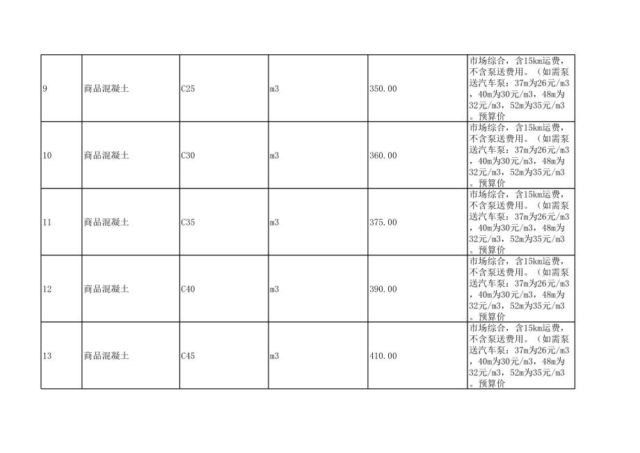 湘潭年10月建设工程材料信息价.xls_第2页