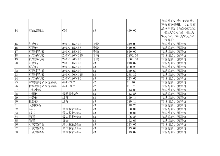 湘潭年10月建设工程材料信息价.xls_第3页