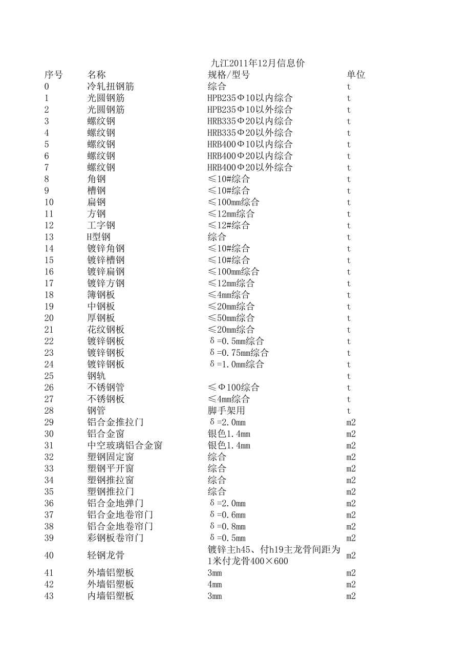 九江年12月建设工程材料信息价.xls_第1页