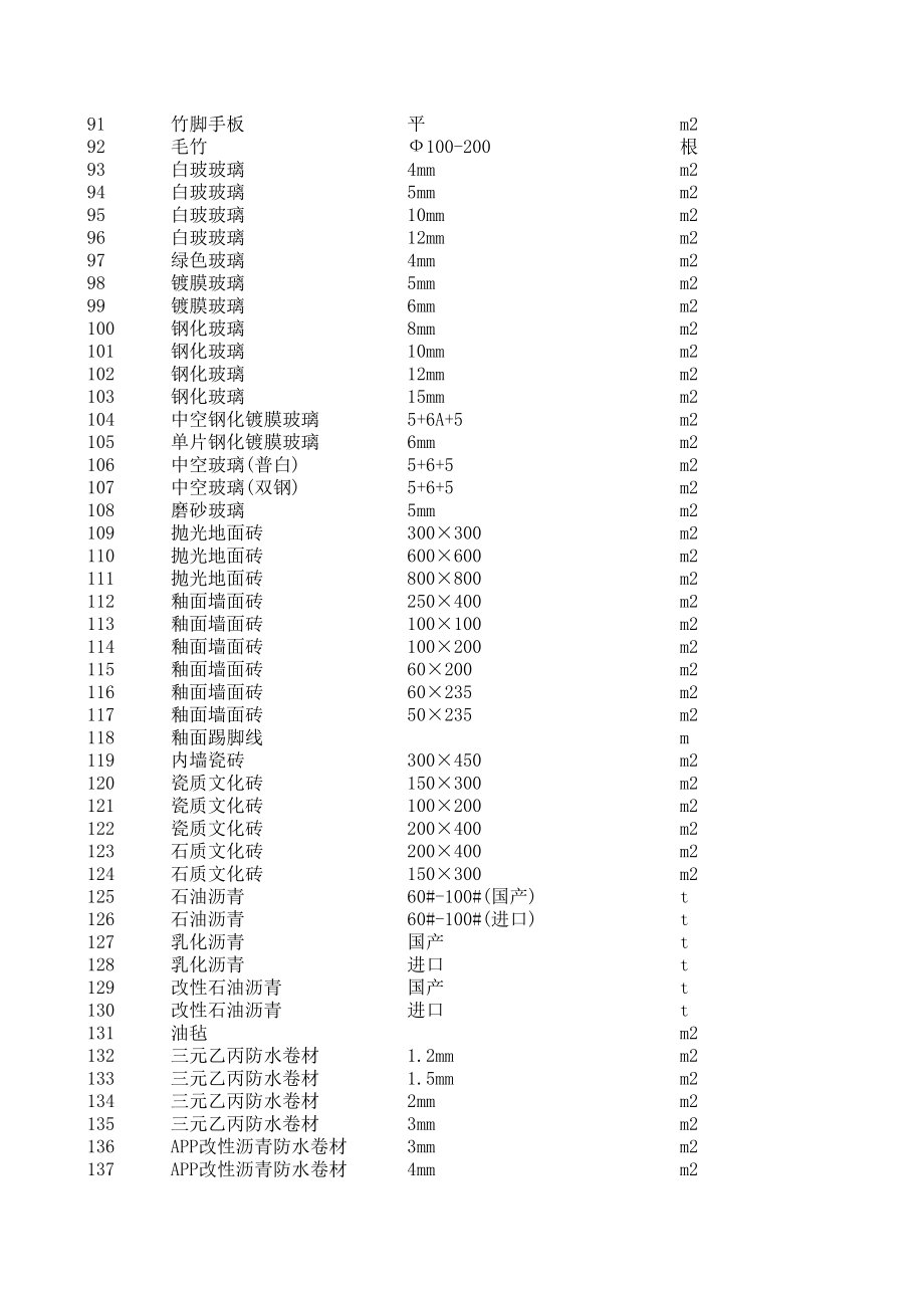 九江年12月建设工程材料信息价.xls_第3页