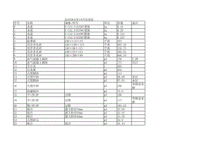 永州年10月建设工程材料信息价.xls