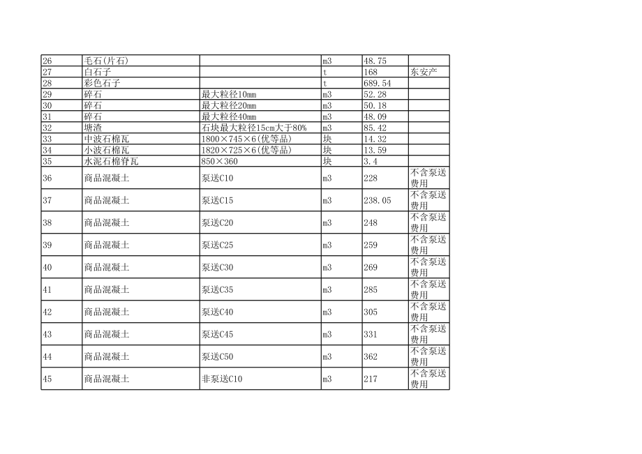 永州年10月建设工程材料信息价.xls_第2页