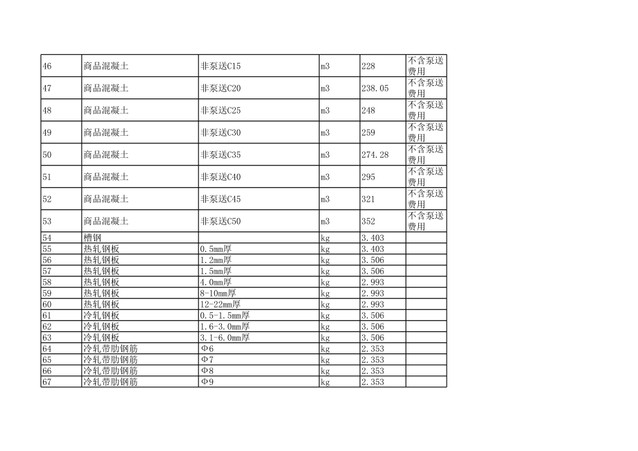永州年10月建设工程材料信息价.xls_第3页