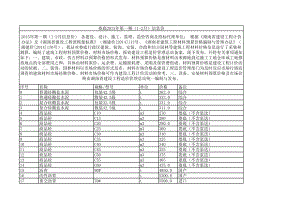 娄底年第一期(1-2月)建设工程材料信息价.xls