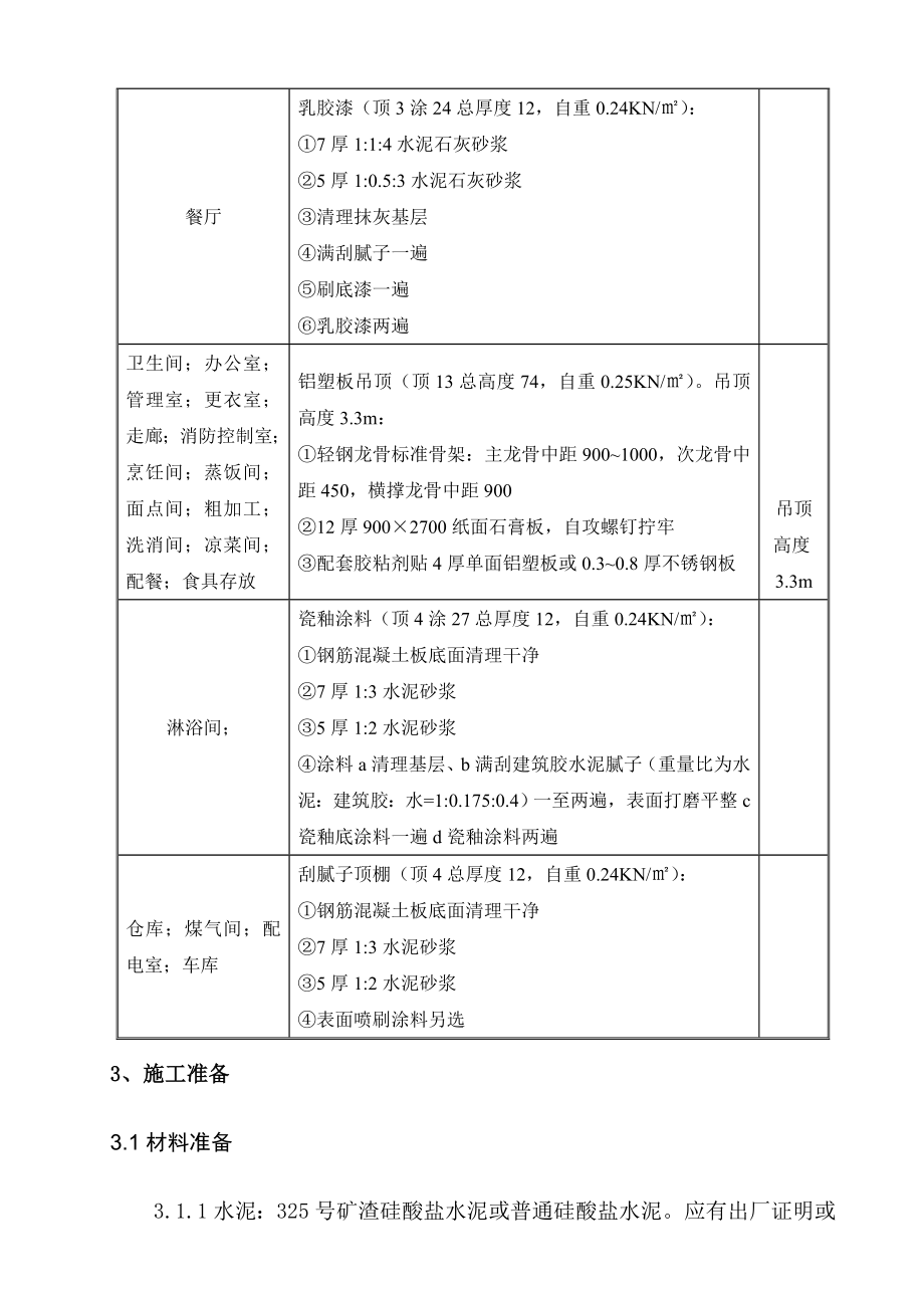 室内装修吊顶技术交底.doc_第2页