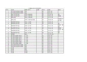 上饶年11月建设工程材料信息价.xls