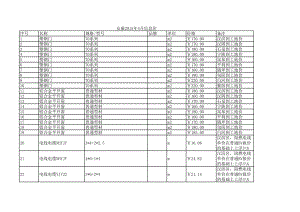 安康年4月建设工程材料信息价.xls