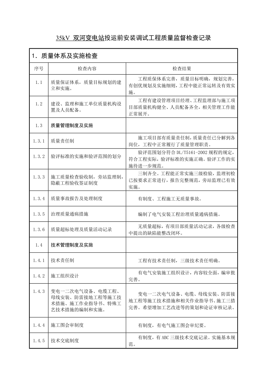 湖北某变电站投运前安装调试工程质量监督检查记录.doc_第2页