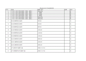 淮安年7月建设工程材料信息价.xls