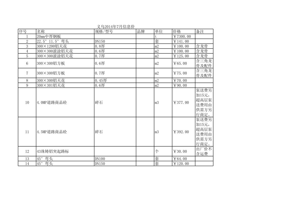 义乌年7月建设工程材料信息价.xls_第1页