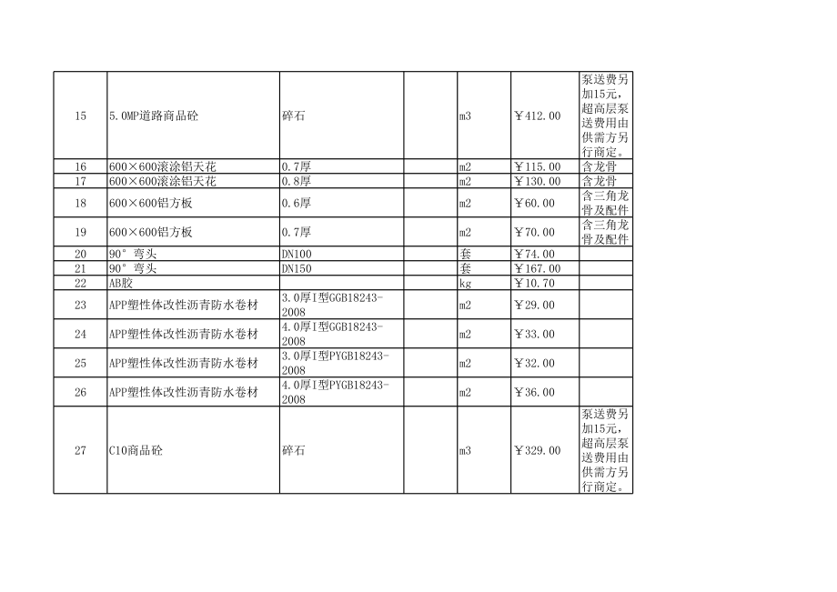 义乌年7月建设工程材料信息价.xls_第2页