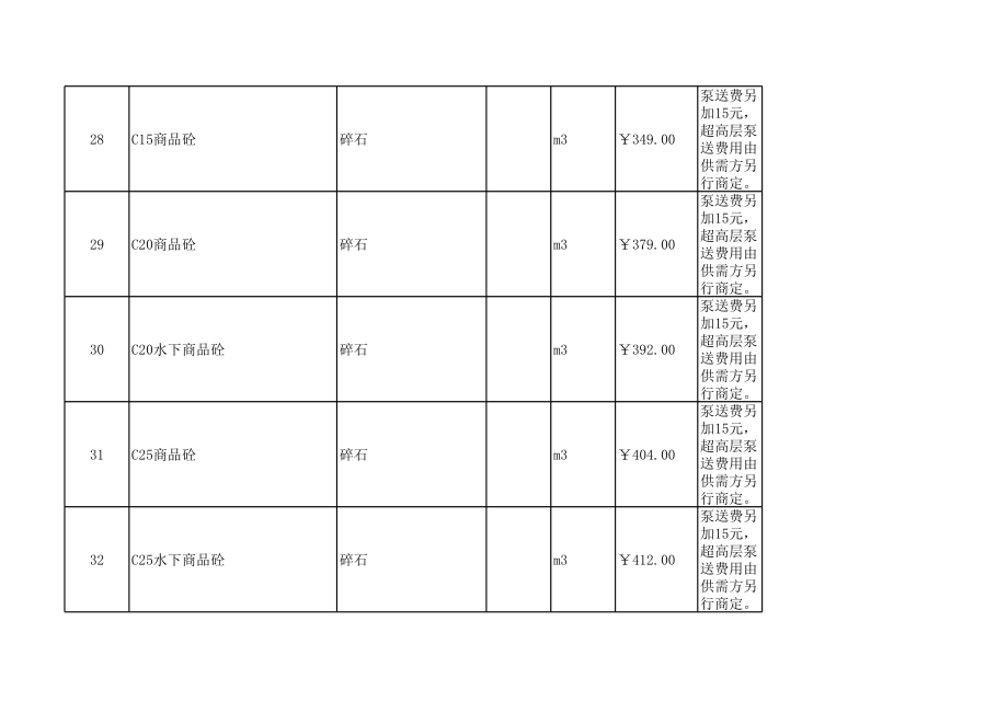 义乌年7月建设工程材料信息价.xls_第3页