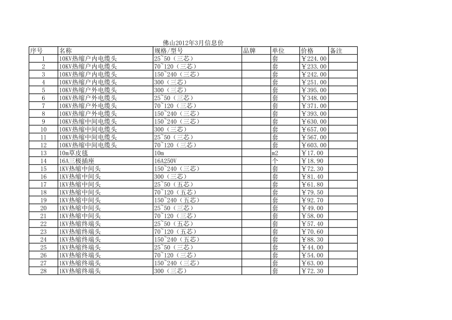 佛山年3月建设工程材料信息价.xls_第1页