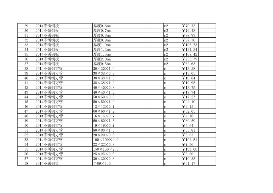 佛山年3月建设工程材料信息价.xls_第2页