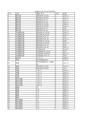 南通年10月建设工程材料信息价.xls