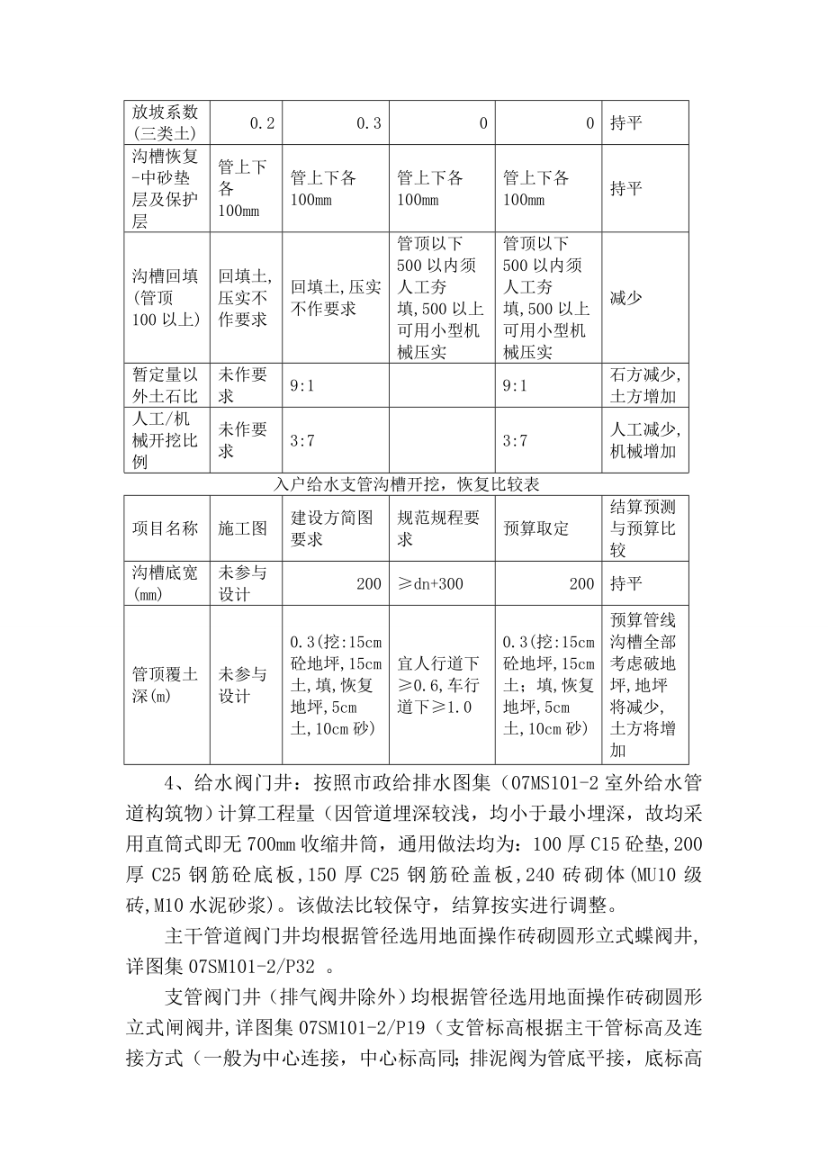 湖南长沙北山镇供水工程预算.doc_第3页