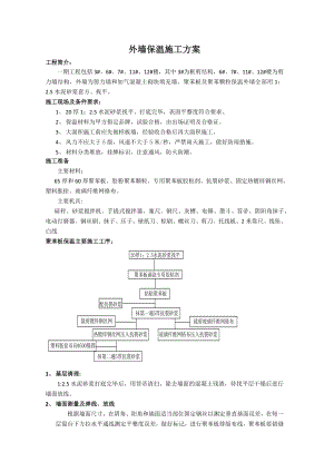 住宅楼外墙保温技术交底4.doc