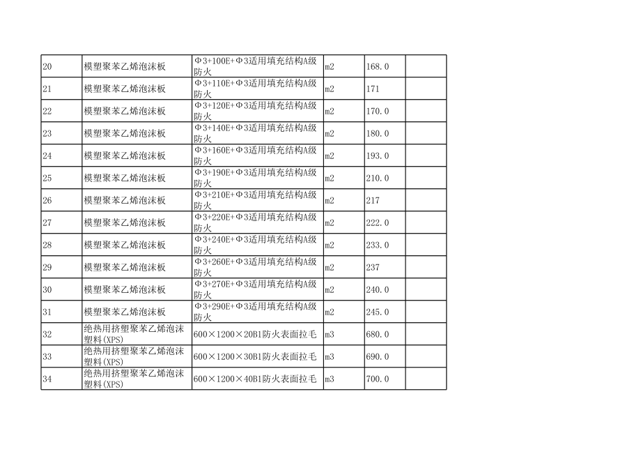 德州年6月建设工程材料信息价.xls_第2页