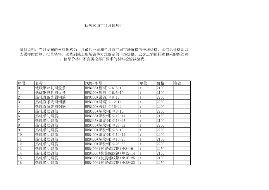 抚顺年11月建设工程材料信息价.xls_第1页