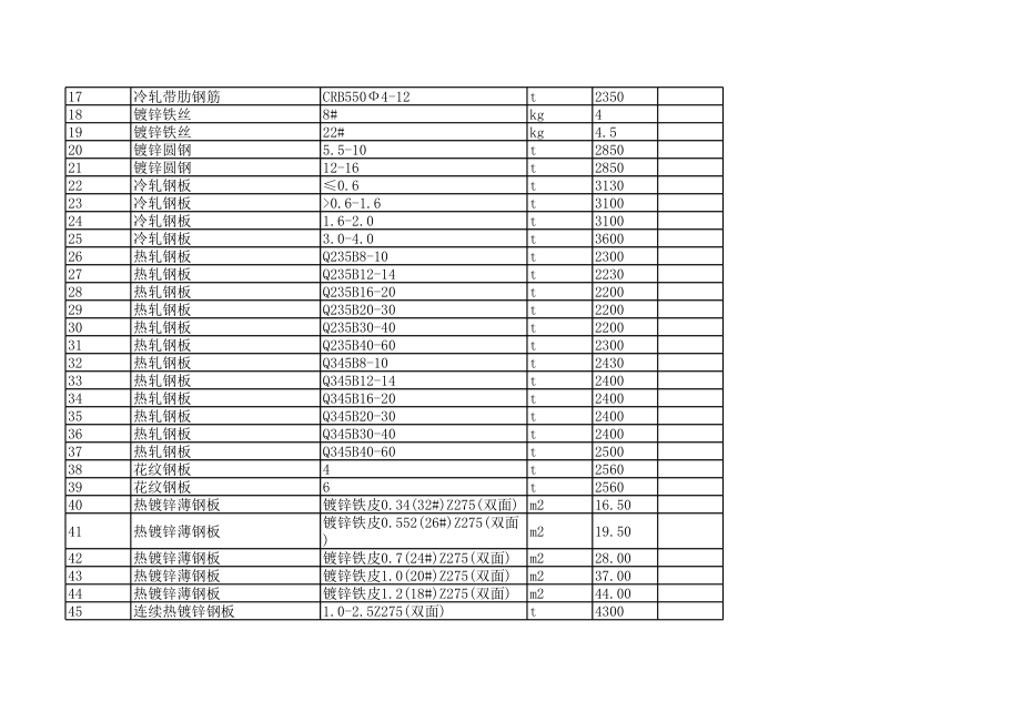 抚顺年11月建设工程材料信息价.xls_第2页