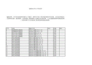 抚顺年11月建设工程材料信息价.xls