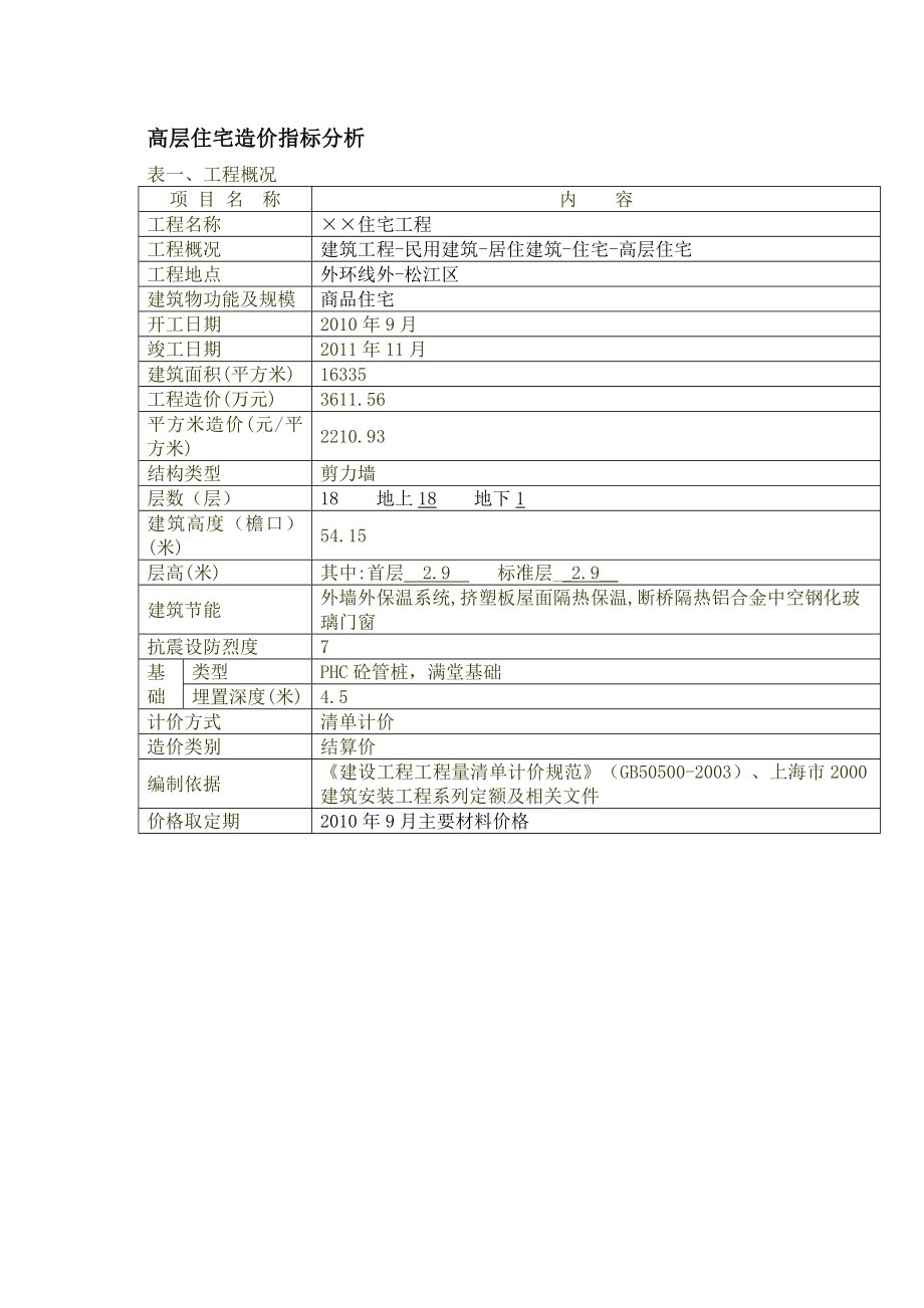 上海造价指标分析(含高层、市政工程).doc_第1页