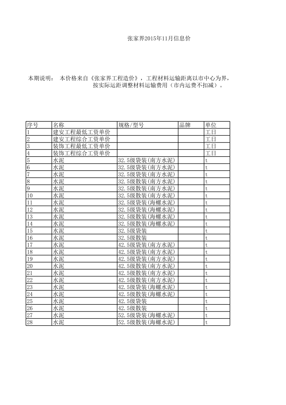 张家界年11月建设工程材料信息价.xls_第1页