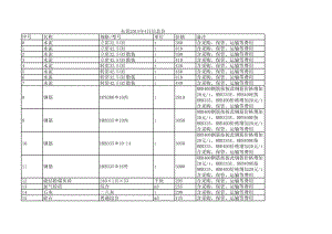 东莞年4月建设工程材料信息价.xls