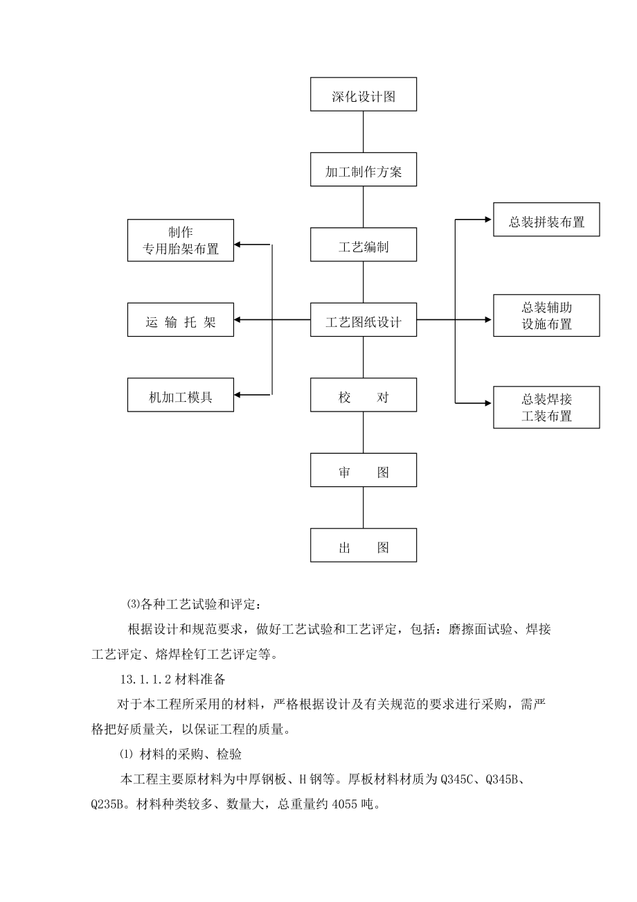 医院项目钢结构工程施工方案（含示意图）.doc_第2页