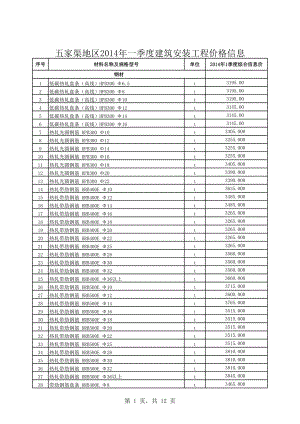 五家渠地区年1季度建设工程材料信息价.xls