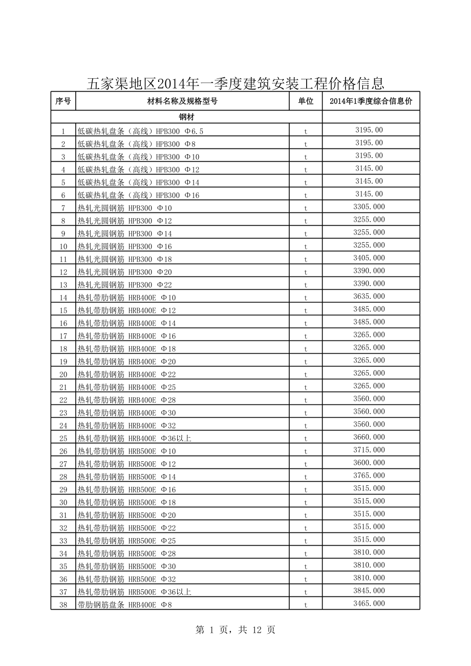 五家渠地区年1季度建设工程材料信息价.xls_第1页