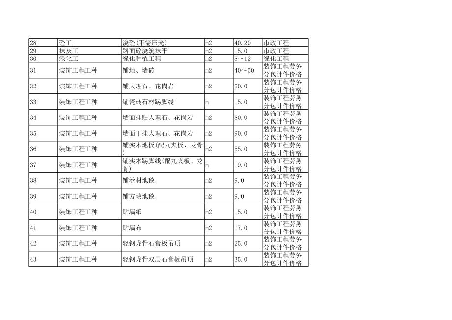 厦门年7月建设工程材料信息价.xls_第2页