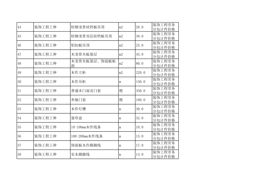 厦门年7月建设工程材料信息价.xls_第3页