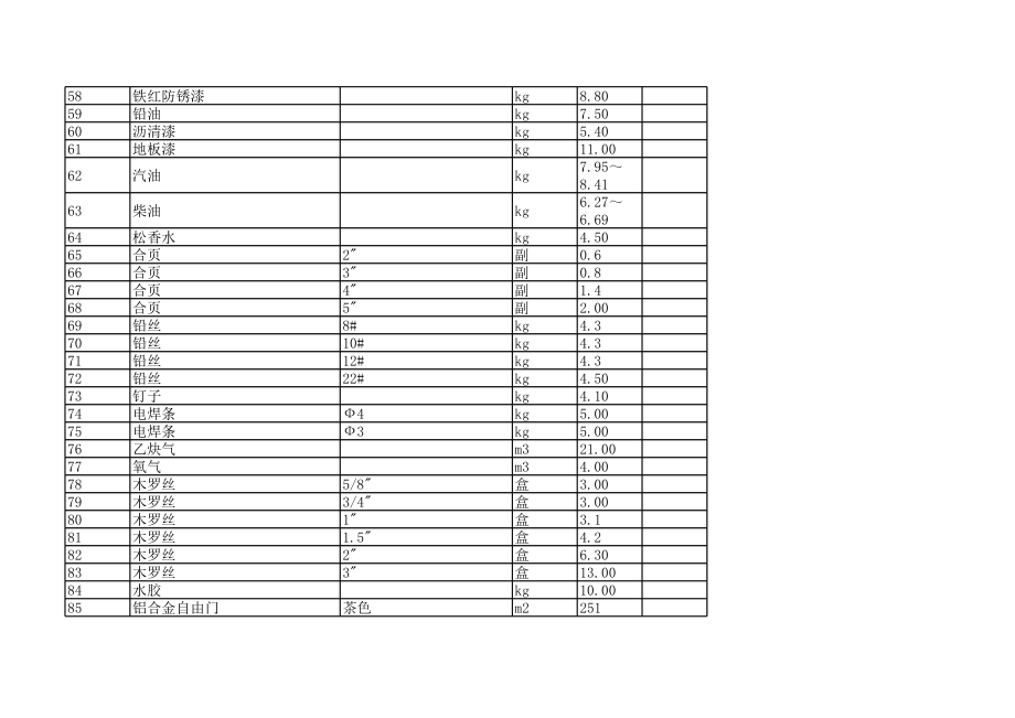 保定年8月建设工程材料信息价.xls_第3页