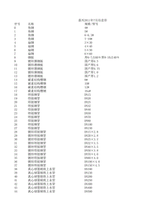 嘉兴年7月建设工程材料信息价.xls