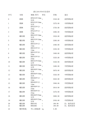 湛江年8月建设工程材料信息价.xls