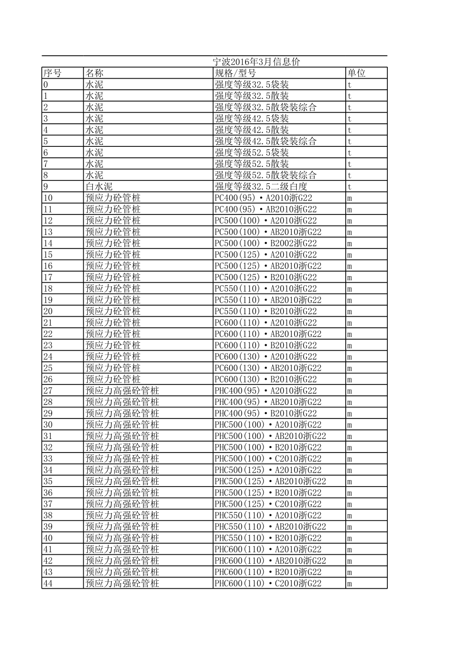 宁波年3月建设工程材料信息价.xls_第1页